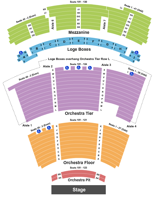 TributeMasters: Even It Up at Hill Performance Hall at Eisemann Center – Richardson, TX