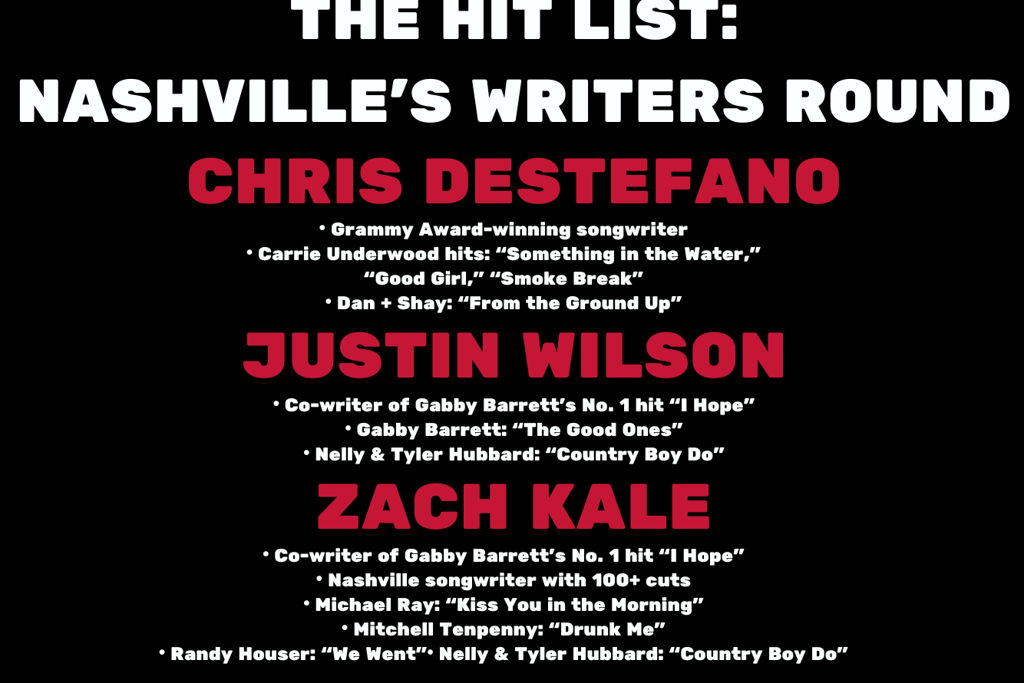 THE HIT LIST: Nashville’s Writer’s Round at – Tulsa, OK