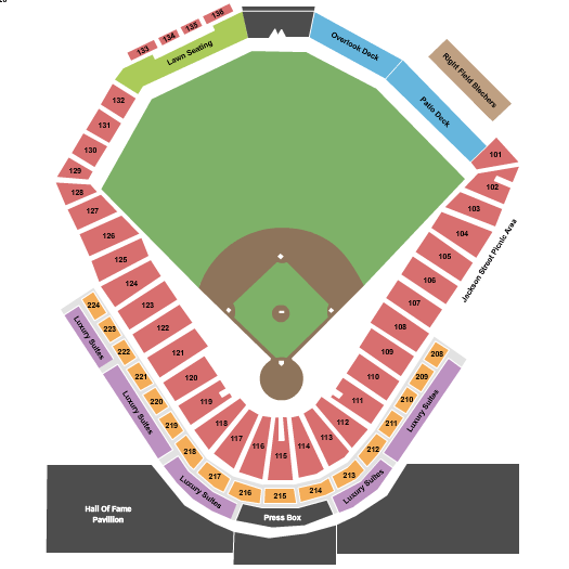 Louisville Bats vs. Toledo Mud Hens at Louisville Slugger Field – Louisville, KY